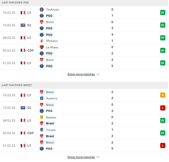 Phong độ PSG vs Brest