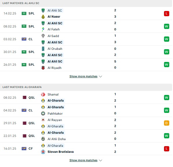 Phong độ Al Ahli vs Al Gharafa