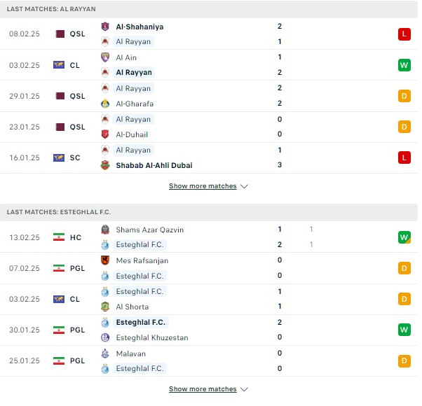 Phong độ Al Rayyan vs Esteghlal