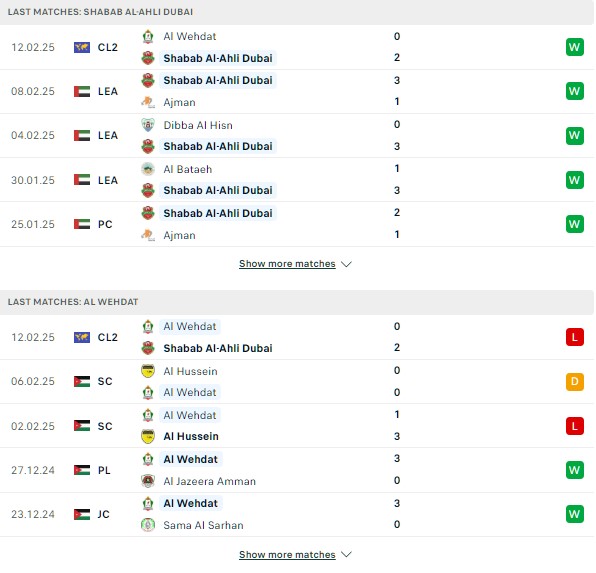Phong độ Al Shabab vs Wehdat