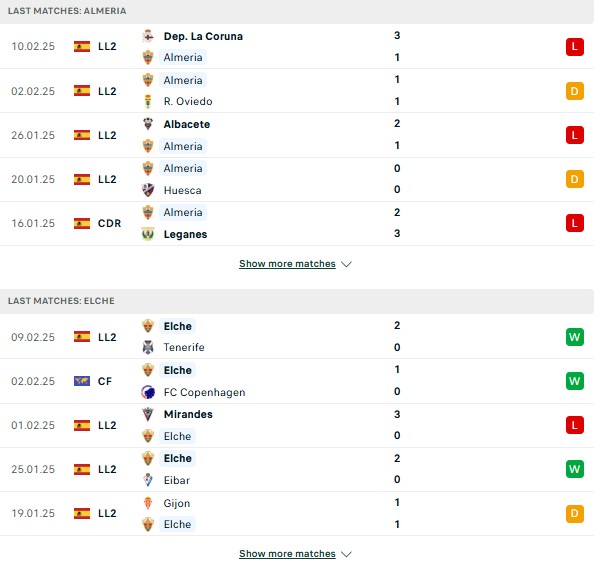 Phong độ Almeria vs Elche