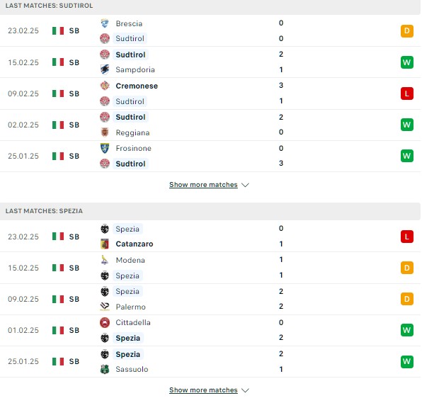 Phong độ Alto Adige vs Spezia