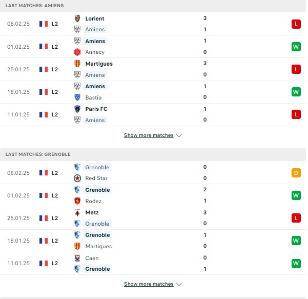 Phong độ Amiens vs Grenoble