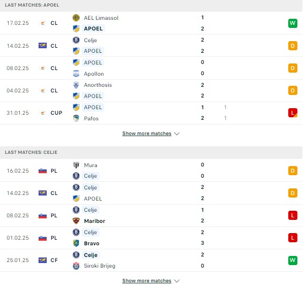 Phong đôj Apoel FC vs NK Celje