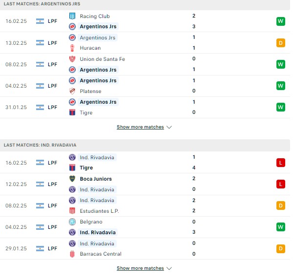 Phong độ Barracas Central vs Newells Old Boys