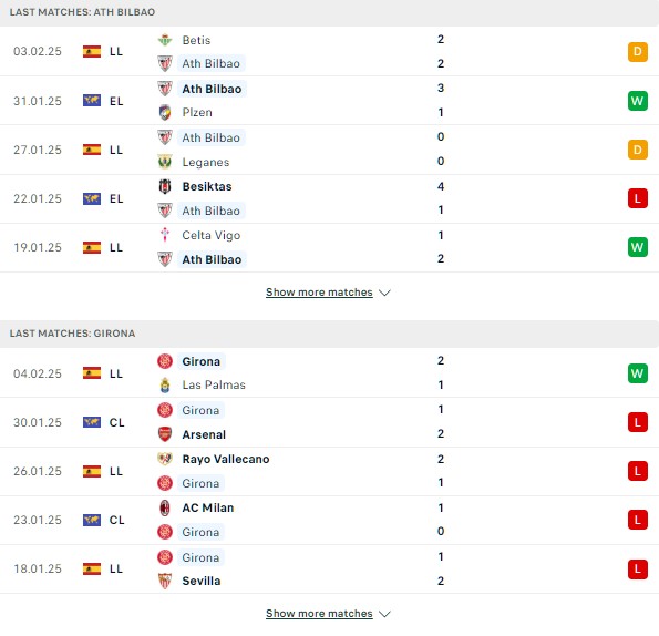 Phong đô Athletic Bilbao vs Girona