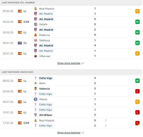 Phong độ Atletico Madrid vs Celta Vigo
