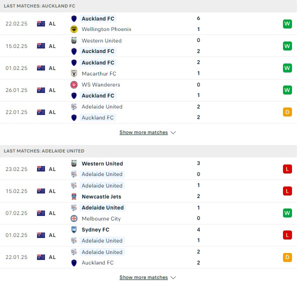 Phong độ Auckland FC vs Adelaide United