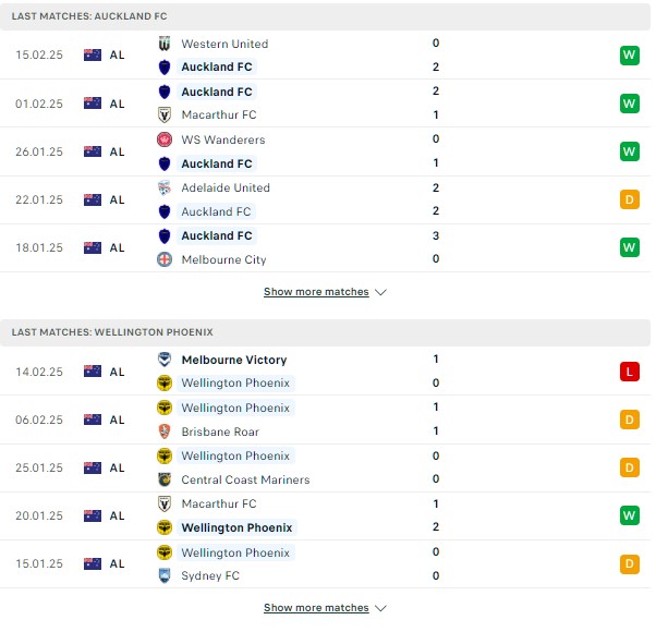 Phong độ Auckland vs Wellington Phoenix