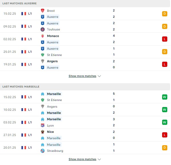 Phong độ Auxerre vs Marseille