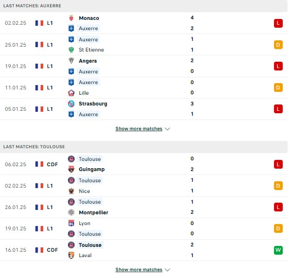 Phong độ Auxerre vs Toulouse