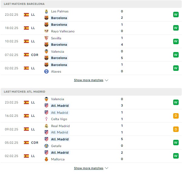 Phong độ Barca vs Atletico Madrid