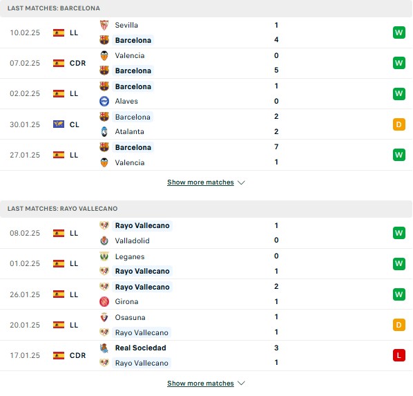 Phong độ Barca vs Vallecano