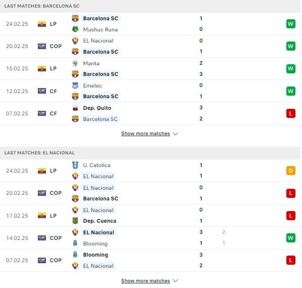 Phong độ Barcelona SC vs El Nacional