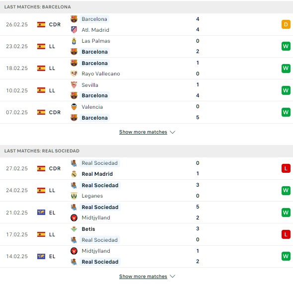Phong độ Barcelona vs Real Sociedad