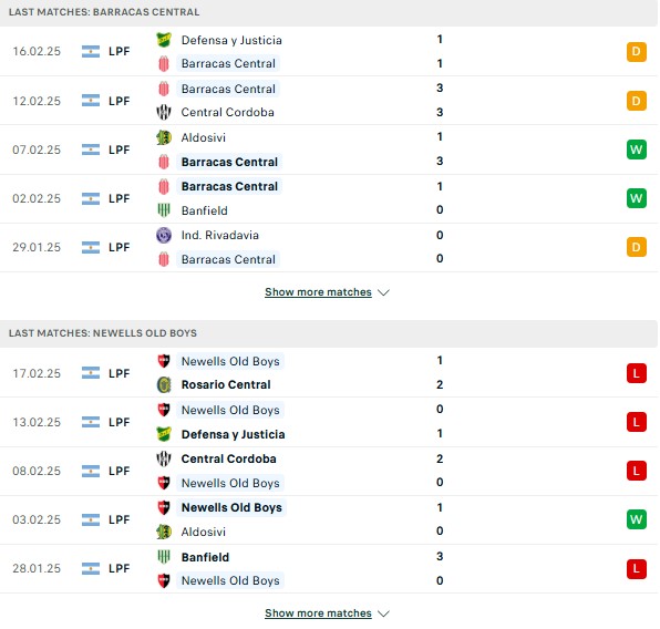 Phong độ Barracas Central vs Newells Old Boys\