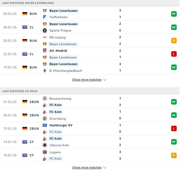 Phong độ Bayer Leverkusen vs Cologne