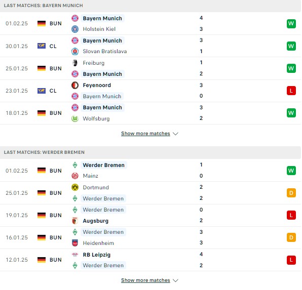 Phong độ Bayern vs Bremen
