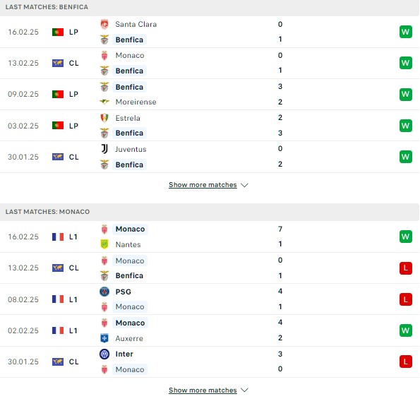 Phong độ Benfica vs Monaco