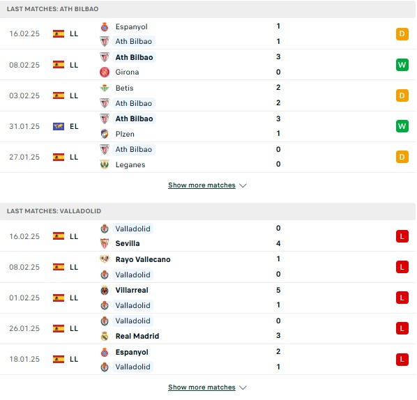 Phong độ Athletic Bilbao vs Valladolid