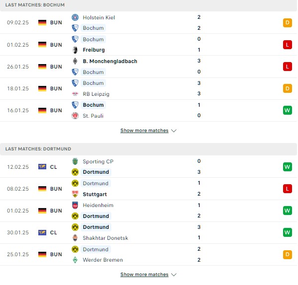 Phong độ Bochum vs Dortmund