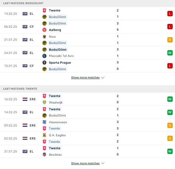 Phong độ Bodo Glimt vs Twente