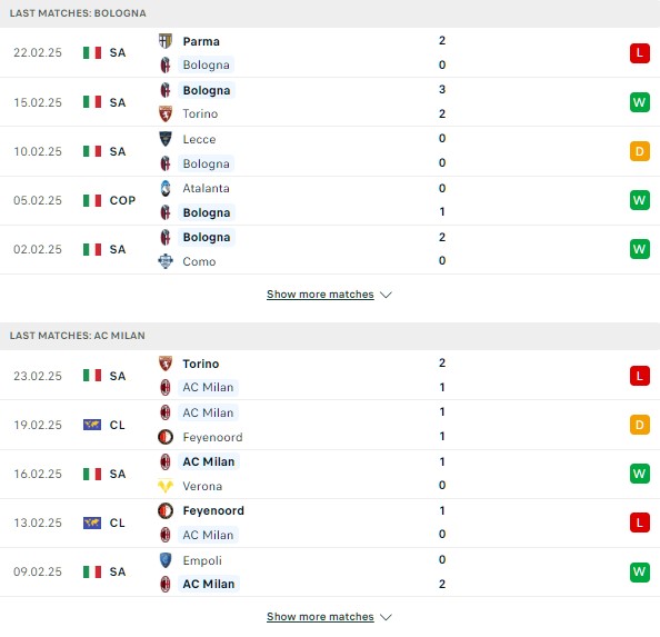 Phong độ Bologna vs Milan