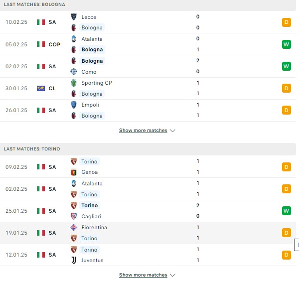 Phong độ Bologna vs Torino