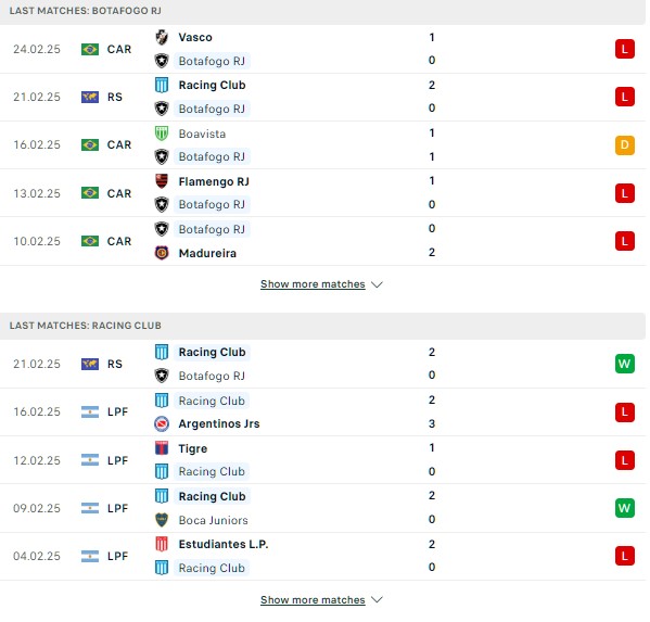 Phong độ Botafogo vs Racing Club
