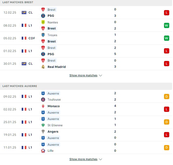 Phong độ Brest vs Auxerre