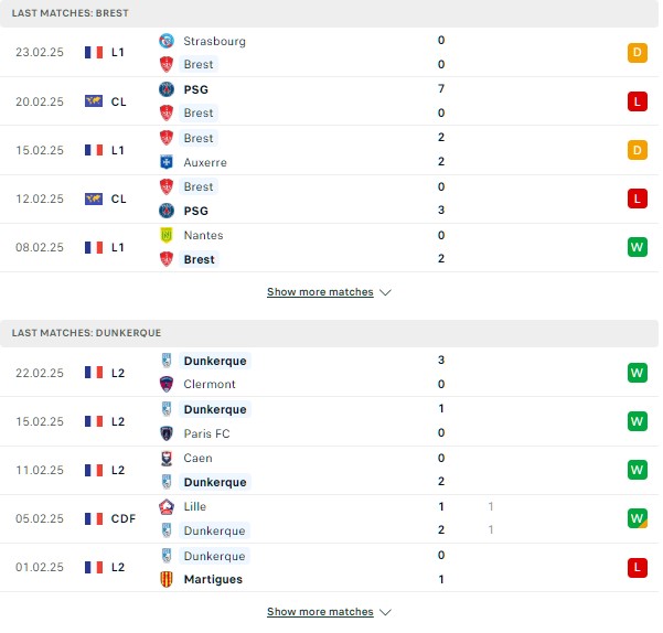 Phong độ Brest vs Dunkerque