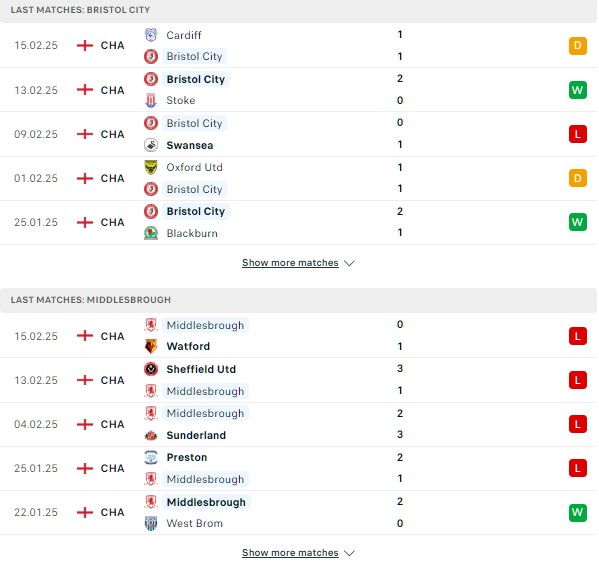 Phong độ Bristol City vs Middlesbrough