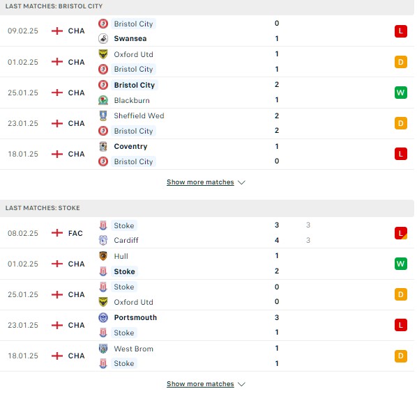 Phong độ Bristol City vs Stoke City