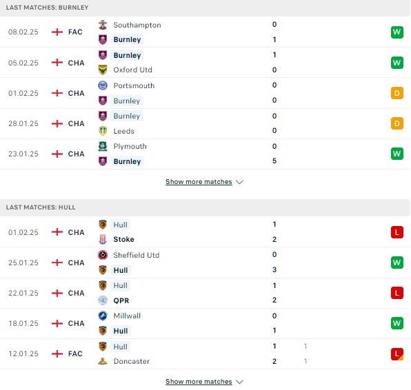 PD Burnley vs Hull City