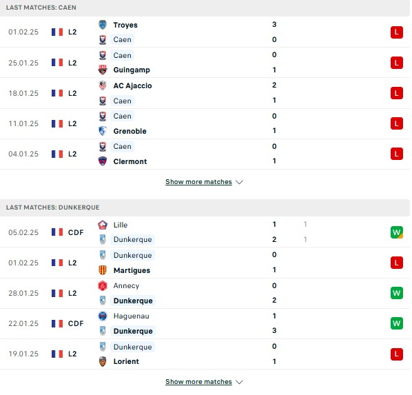 Phong độ Caen vs Dunkerque