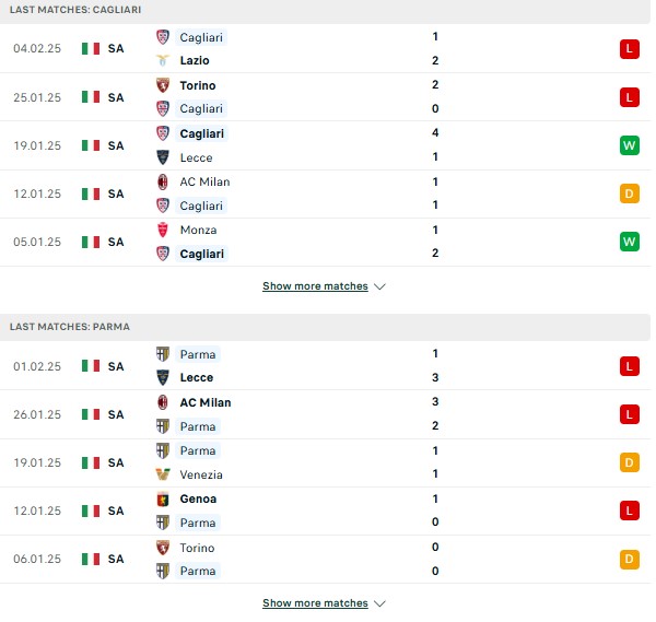 Phong độ Cagliari vs Parma