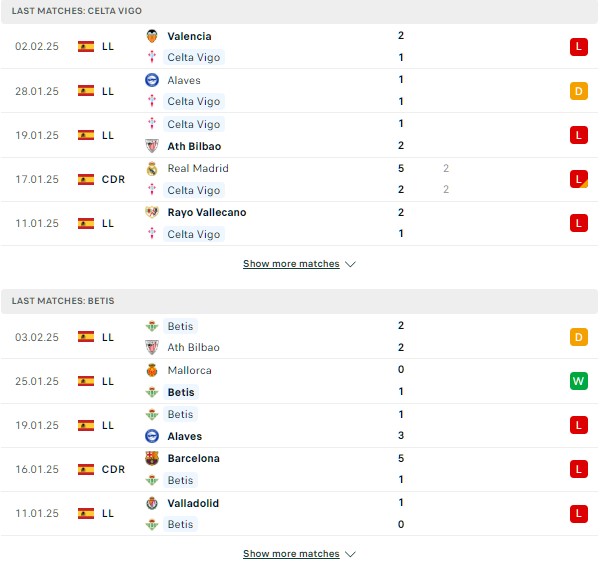 Phong độ Celta Vigo vs Beti