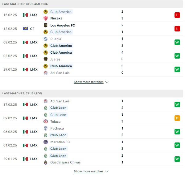 Phong độ CF America vs Leon