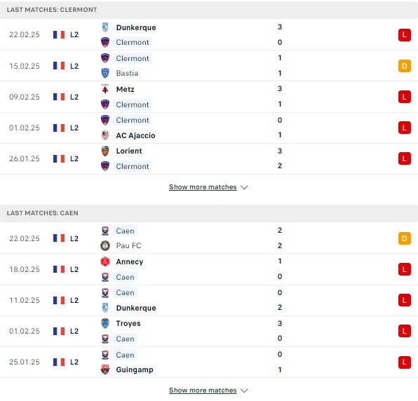 Phong độ Clermont Foot vs Caen
