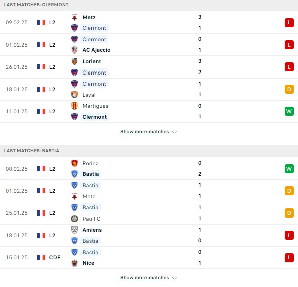 Phong độ Clermont vs SC Bastia