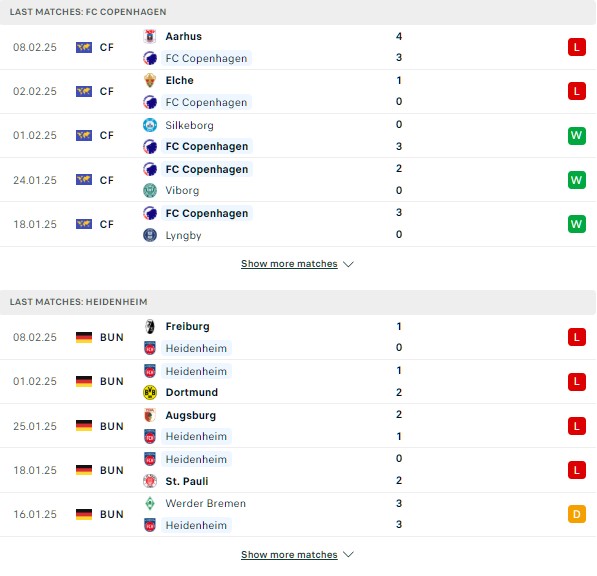 Phong độ Copenhagen vs Heidenheim