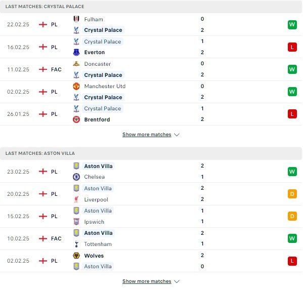 Phong độ Crystal Palace vs Aston Villa