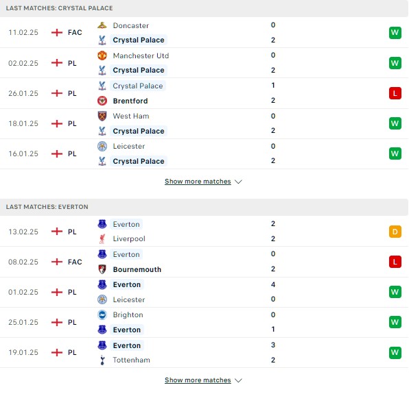 Phong độ Crystal Palace vs Everton