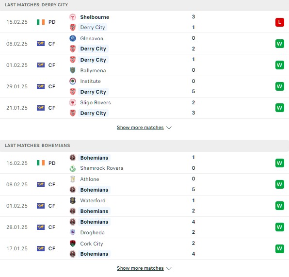 Phong độ Derry City vs Bohemians