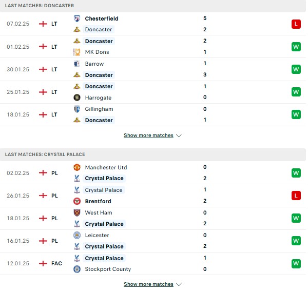 Phong độ Doncaster Rovers vs Crystal Palace