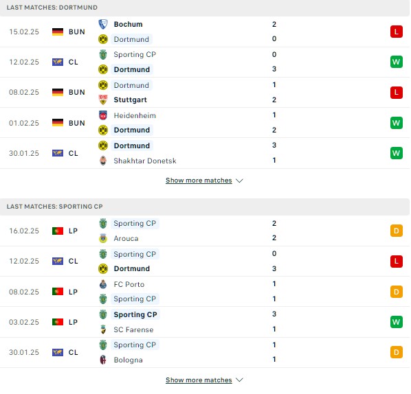Phong độ Dortmund vs Sporting Lisbon