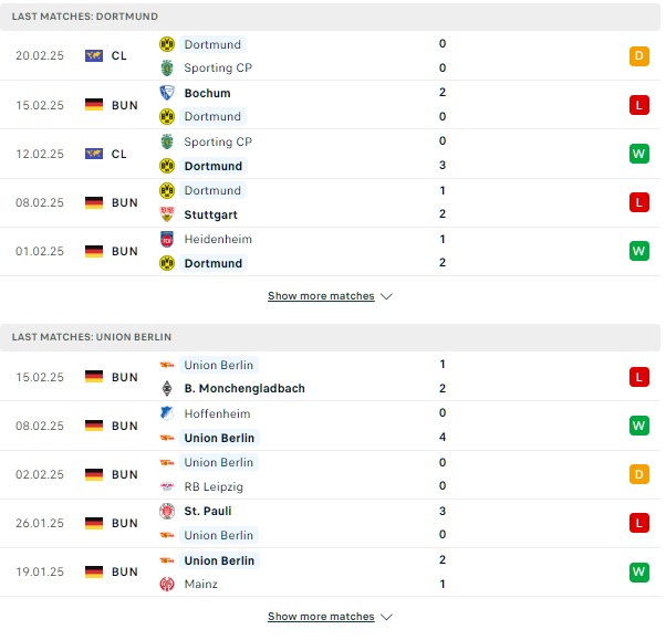 Phong độ Dortmund vs Union Berlin