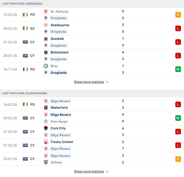 Phong độDrogheda vs Sligo Rovers