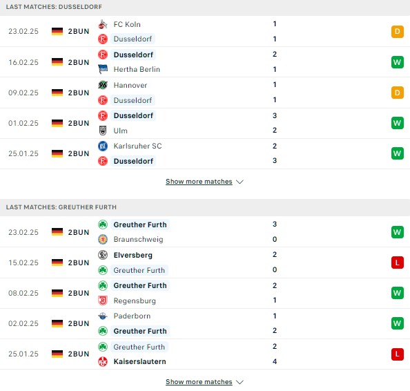 Phong độ Dusseldorf vs Greuther Furth