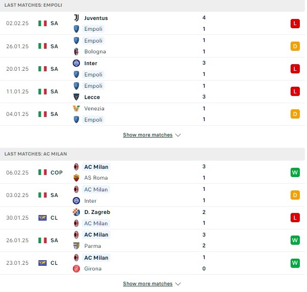 Phong độ Empoli vs AC Milan